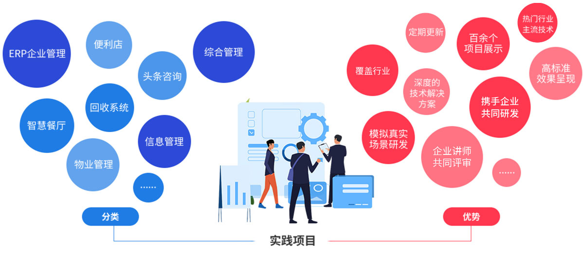 真实战，互联网项目技术架构提前学