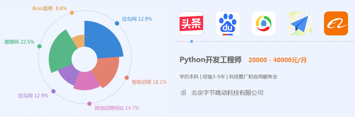 Python大势所趋，学Python掌握核心技术
