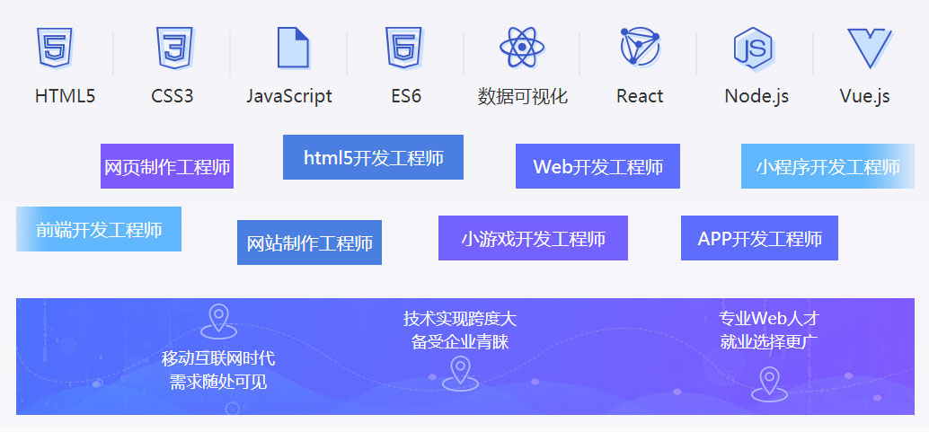Web前端就业前景广泛、岗位多