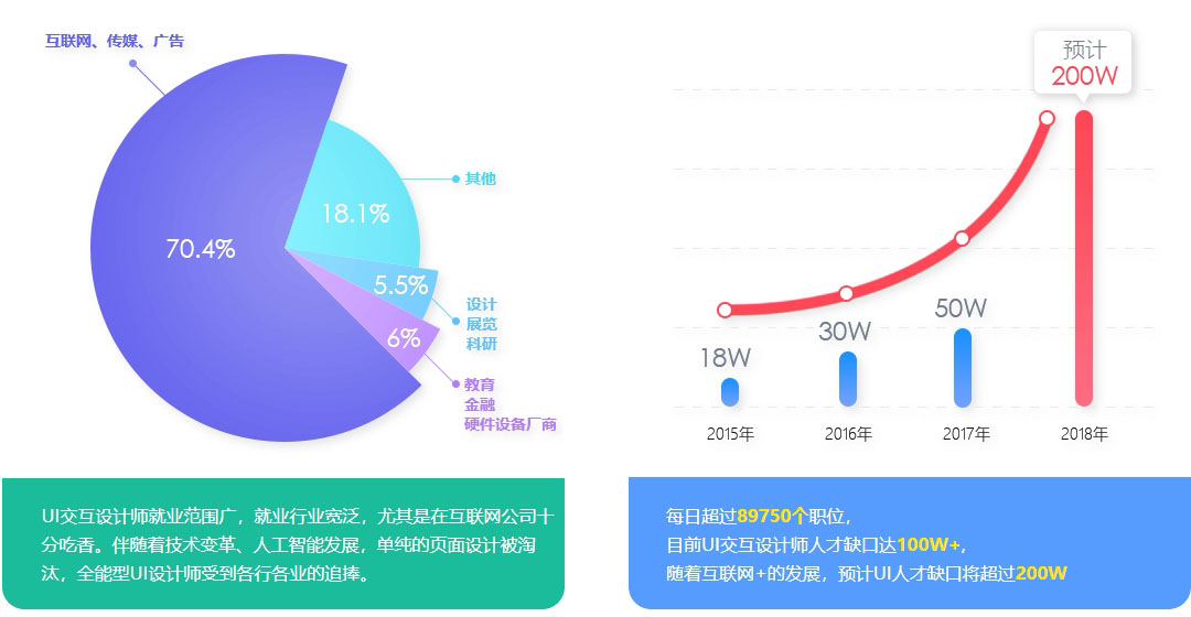 为什么要选择UI设计