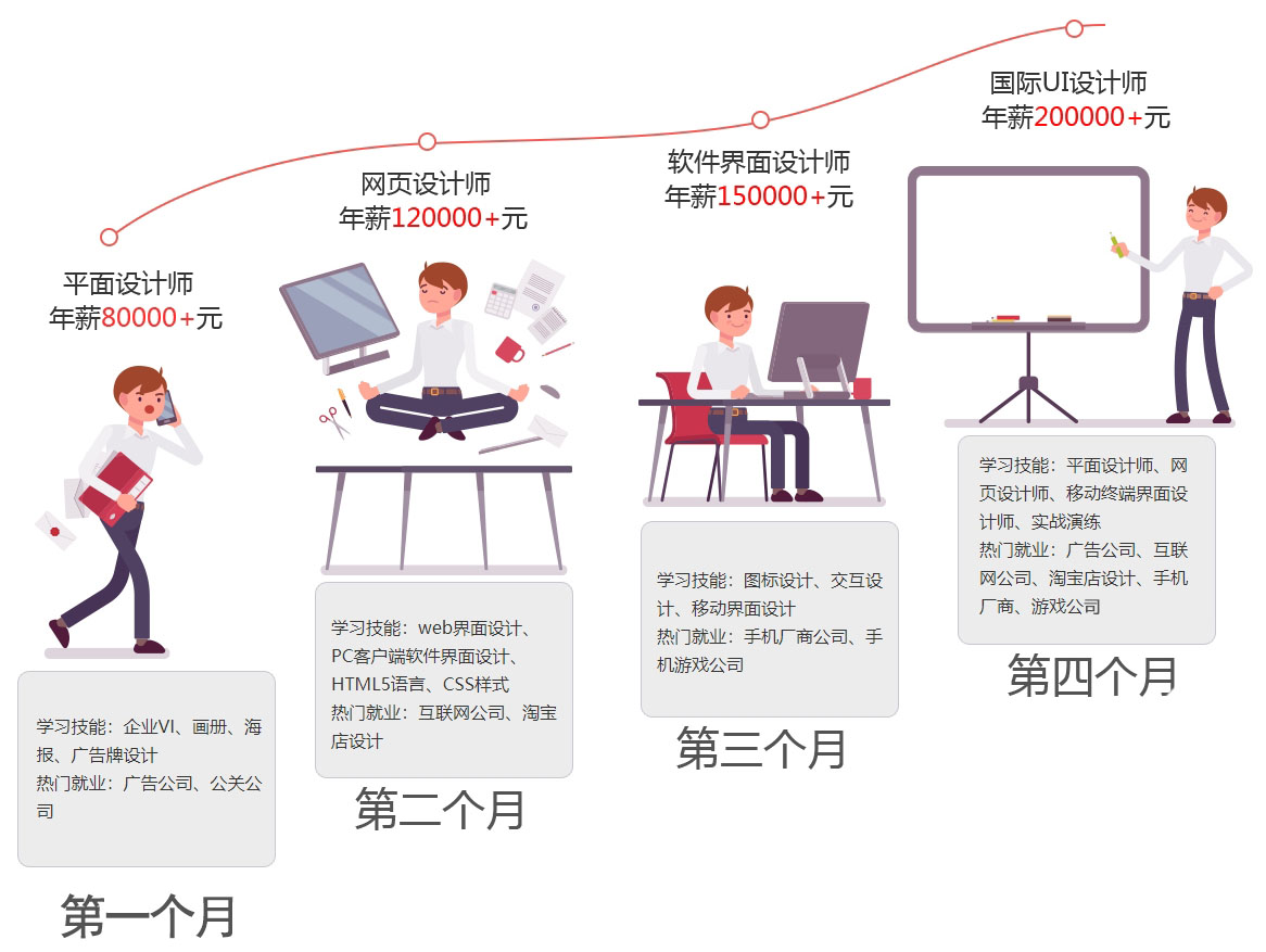 学完UI总课程·祝你技能满点