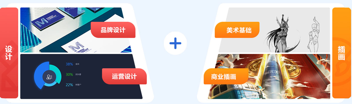 设计+插画，打造市场核心竞争力