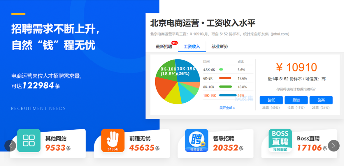 电商人才缺口持续拉大，运营人才需求迫在眉睫