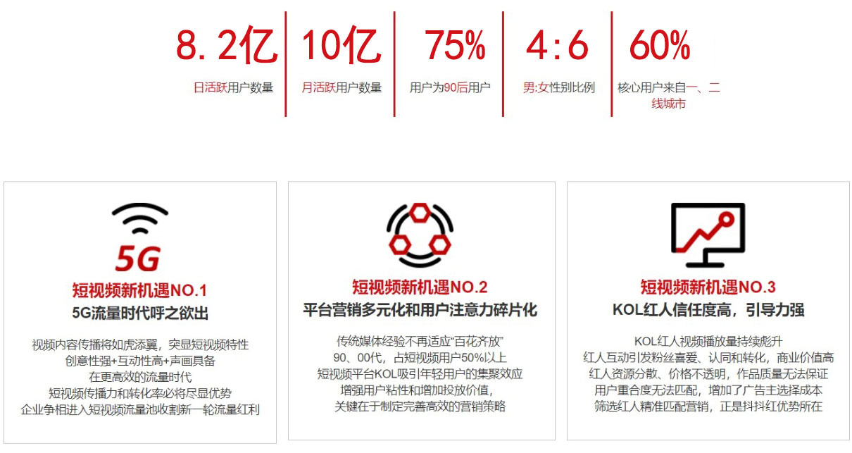 短视频大爆发：新营销机会
